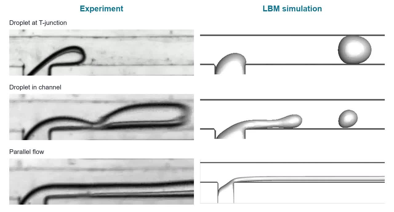 Illustration: Droplet formation in microfluidic T-junctions